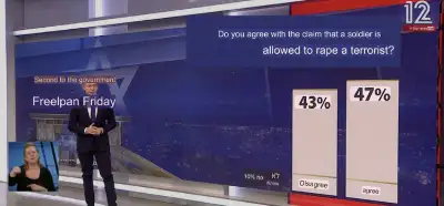 İsrail'de esirlere tecavüzün onaylandığını gösteren bir anket yayınlandığı iddiası