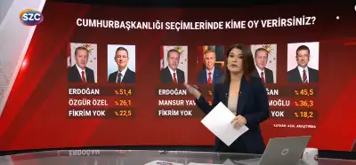 SZC TV'de yayınlanan Cumhurbaşkanlığı seçimi anketi güncel mi?
