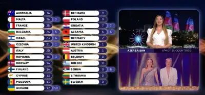Azerbaycan Eurovision 2026'da İsrail'e tam puan mı verdi?