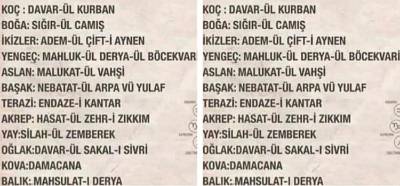 Görseldeki burç isimlerinin Osmanlı Devleti’nde kullanıldığı iddiası