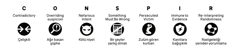 A closer look at Derive Conspir Wo Schemes Fiction Conchtire