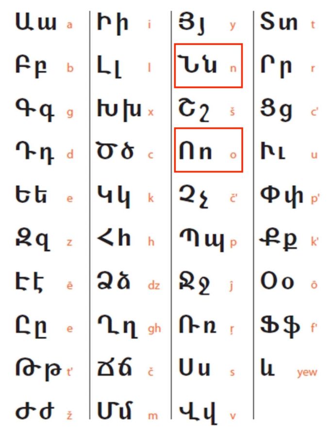 ermeni alfabesi