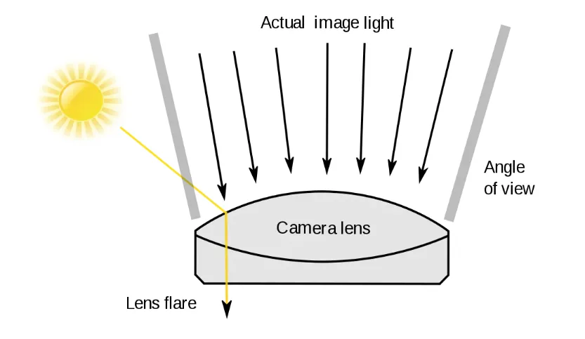 foto lens lazer yanqin teyit