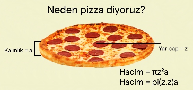 Pizza kelimesinin hacim formülünden geldiği iddiası