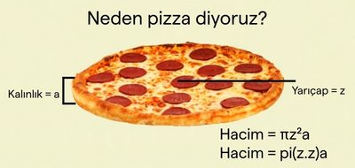 Pizza kelimesinin hacim formülünden geldiği iddiası