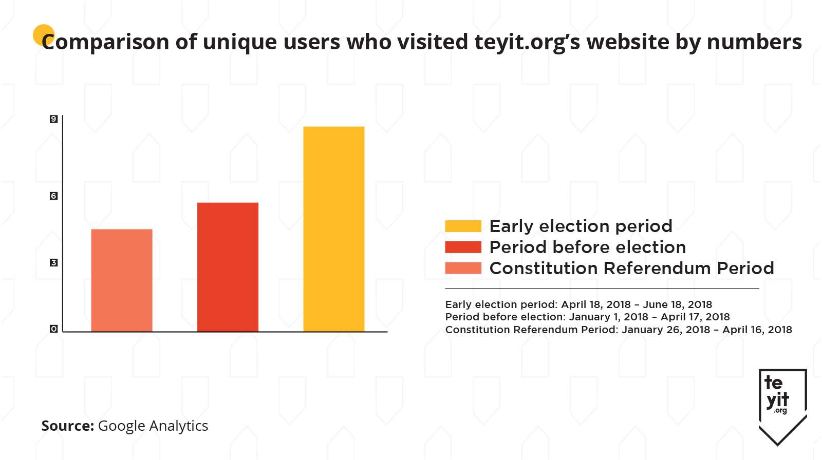 Towards the election: Number of suspicious news sent to teyit.org increased by 80 percent