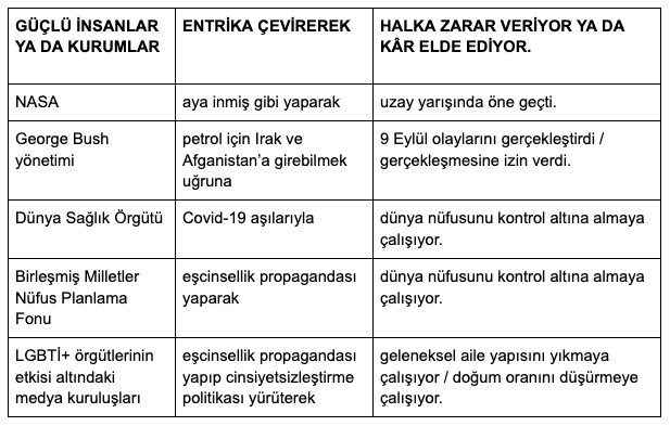 lgbti kasitligi komplo teorileri tablo