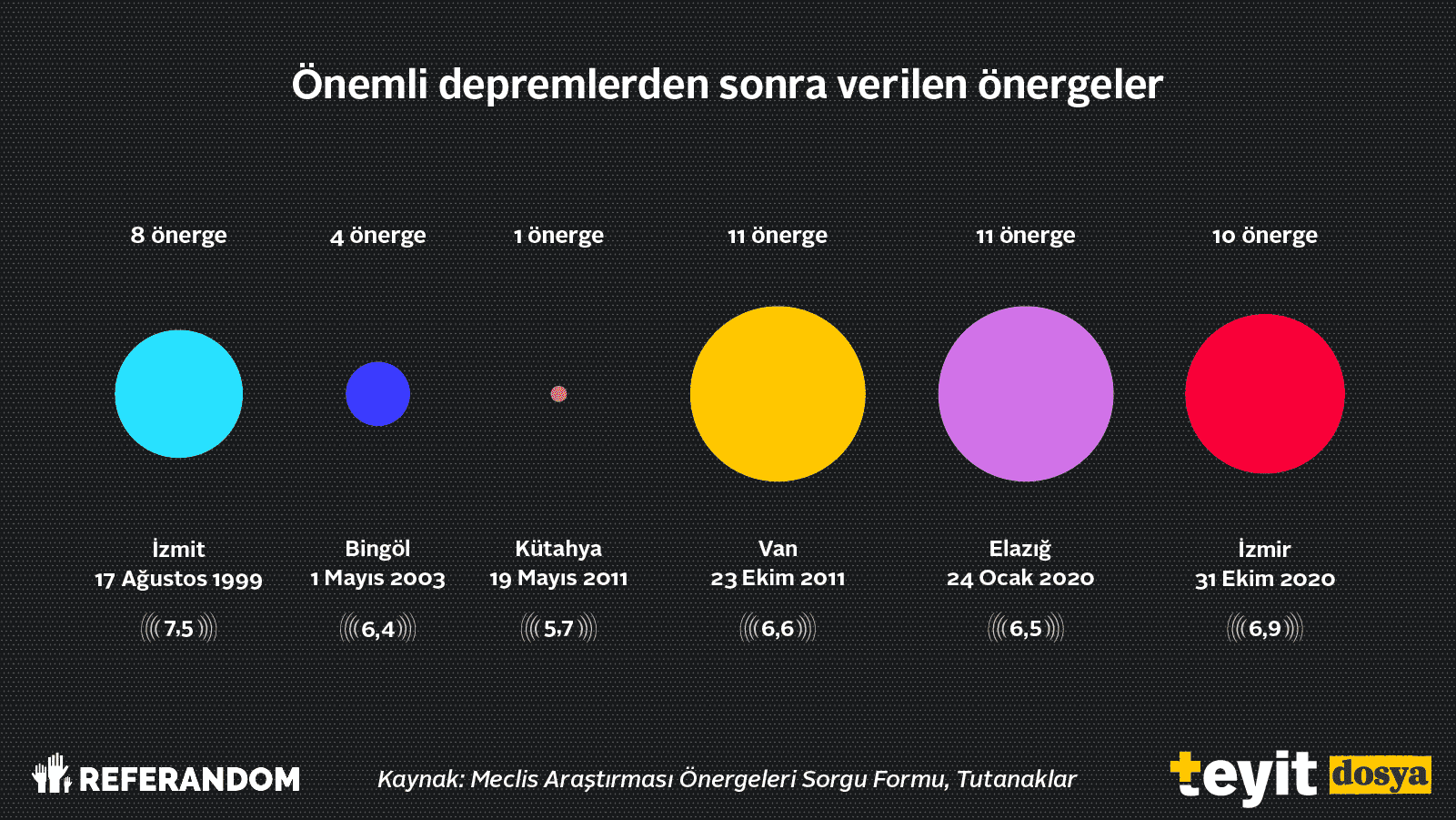 meclis arastirmasi onergeleri grafikleri 3