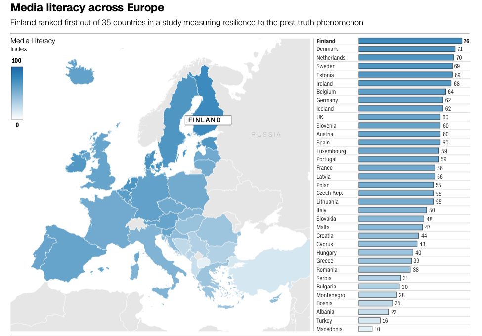 medialiteracy across europe
