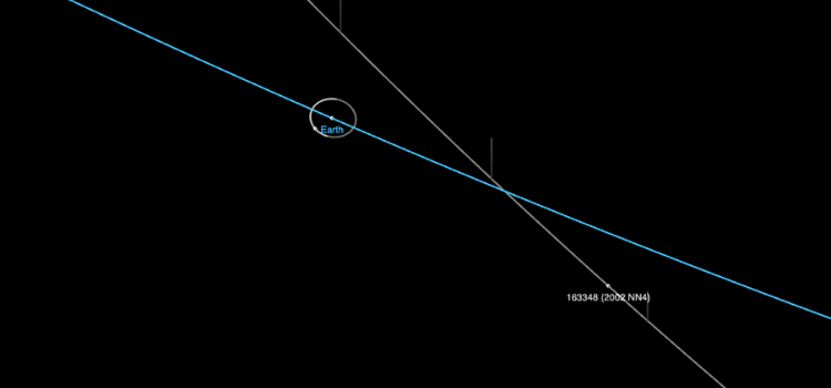 NASA 163348 (2002 NN4) adlı təhlükəli asteroidin dünyaya yaxınlaşdığı xəbərdarlığını yaymadı