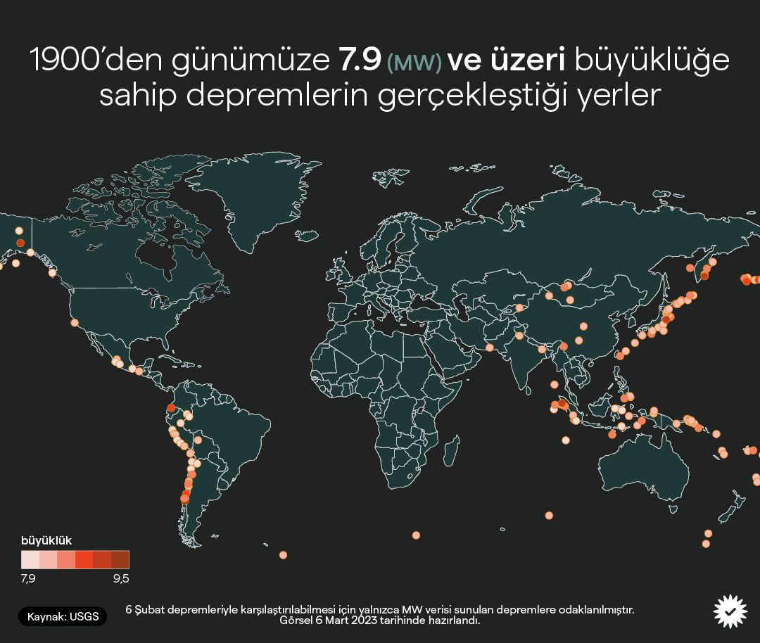ncei 1900den depremler