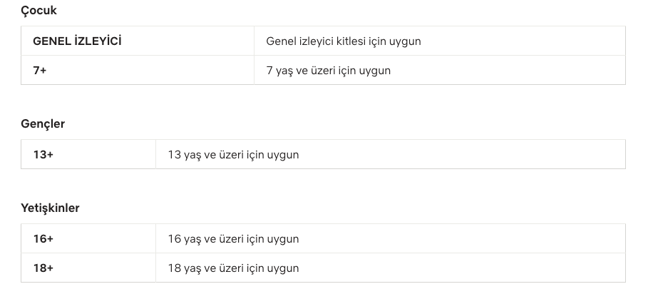 netflix izleyici kriterleri