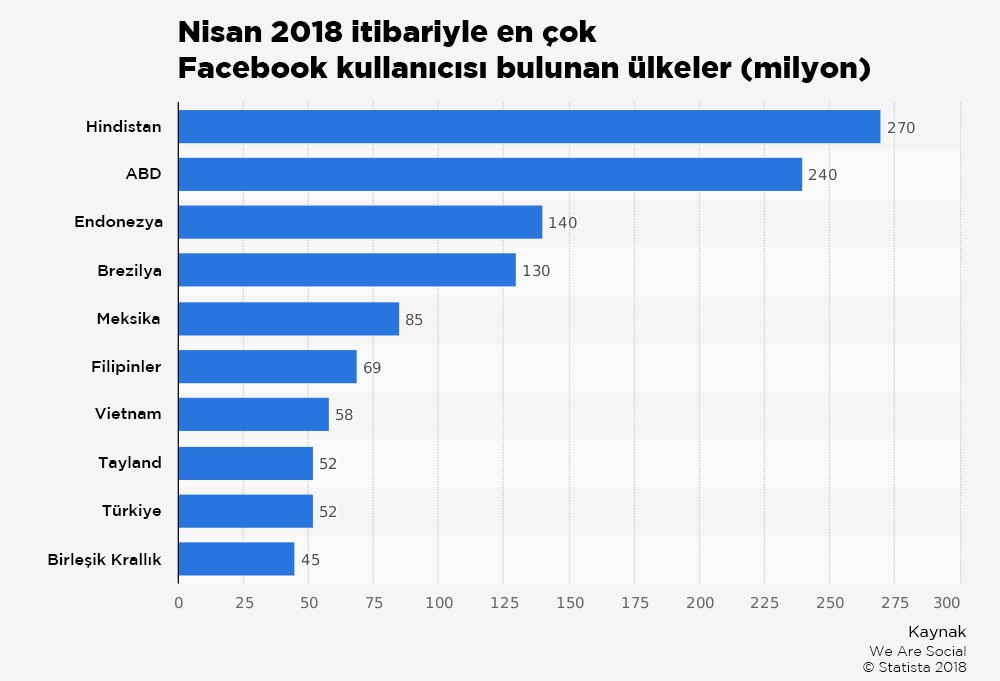 nisan2018facebookkullanicisibulunanulkeler