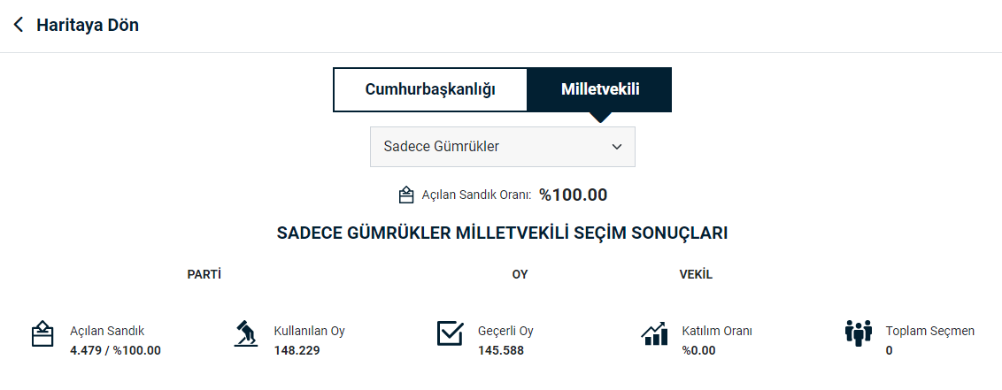 ntv sadece gumrukler