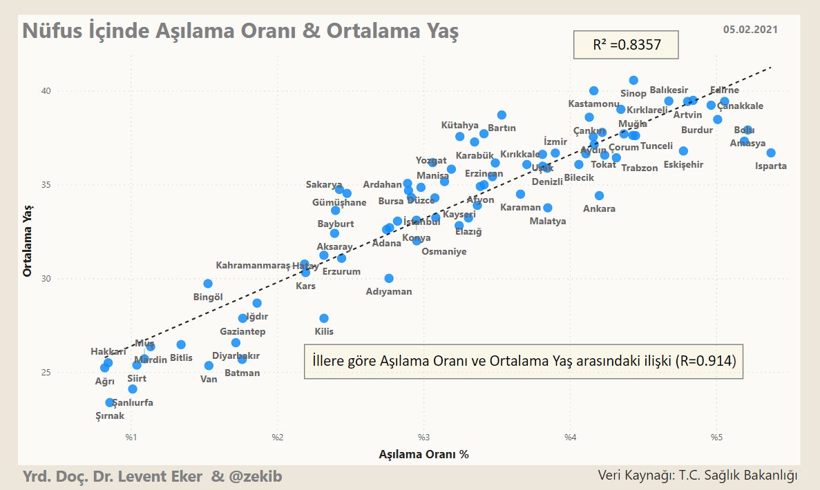 nufus icinde asilama orani