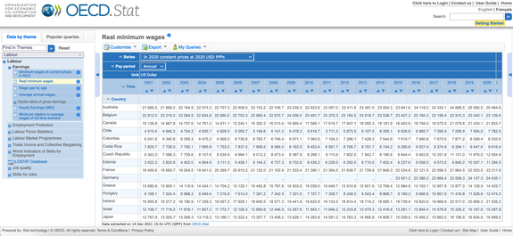 oecd stats
