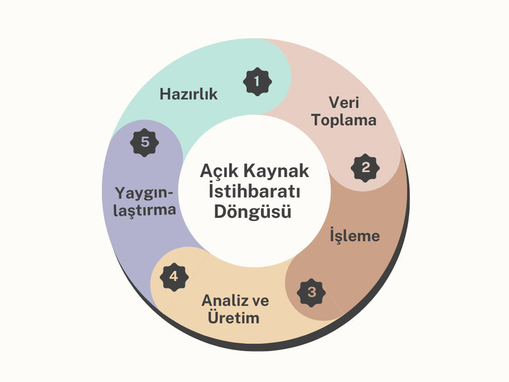 osint-dongusu.png