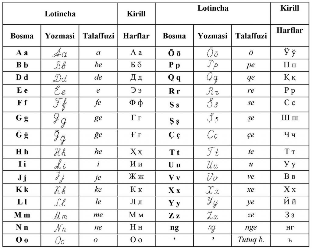 ozbekistan alfabe latin kiril