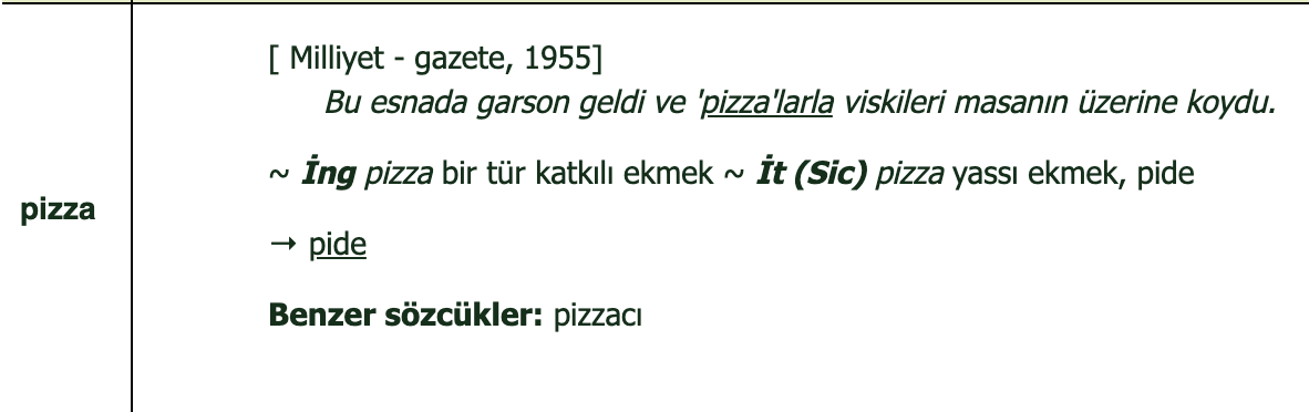 pizza etimoloji