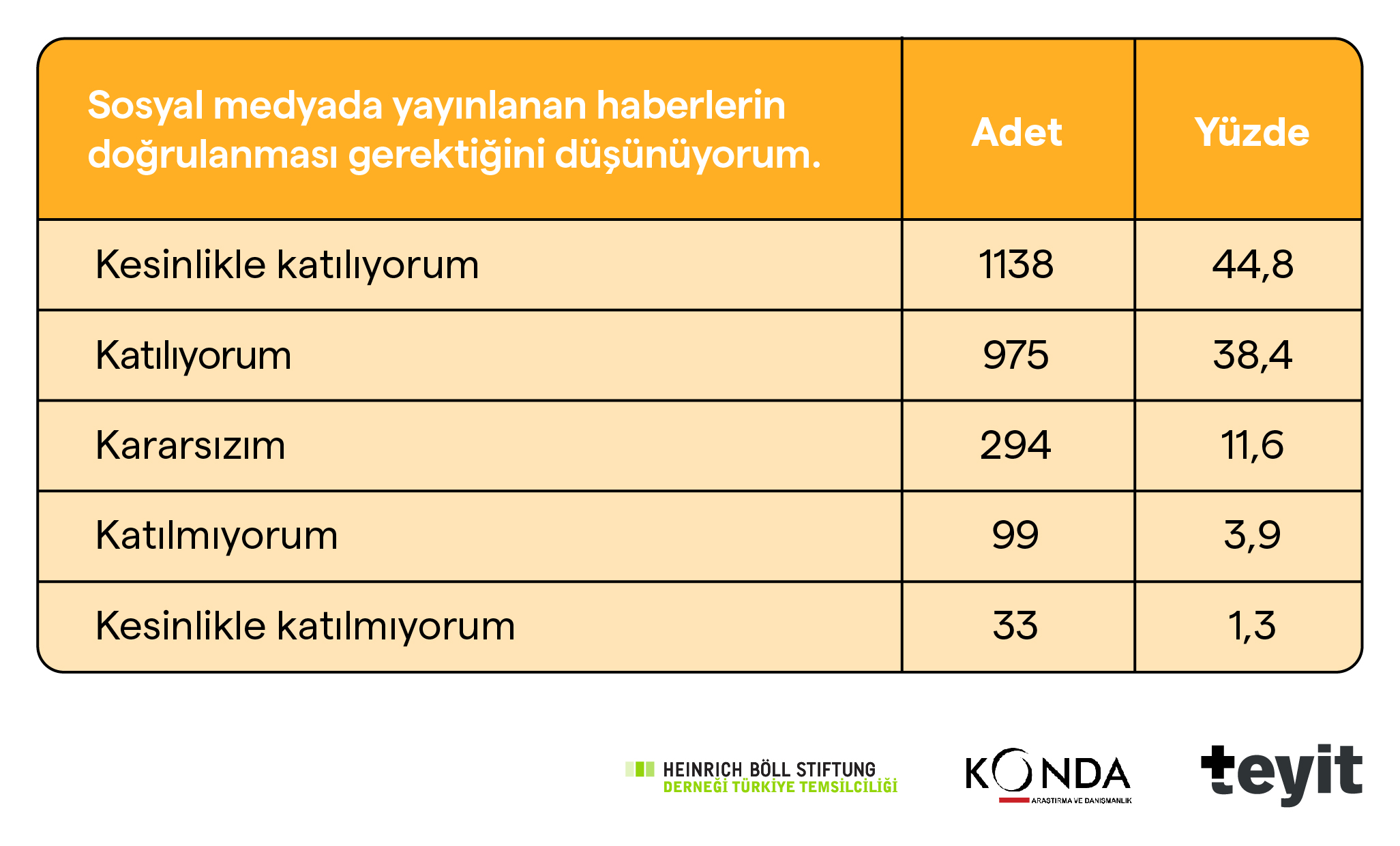 sosyal medyada yayinlanan haberlerin dogrulanmasi gerektigini dusunuyorum