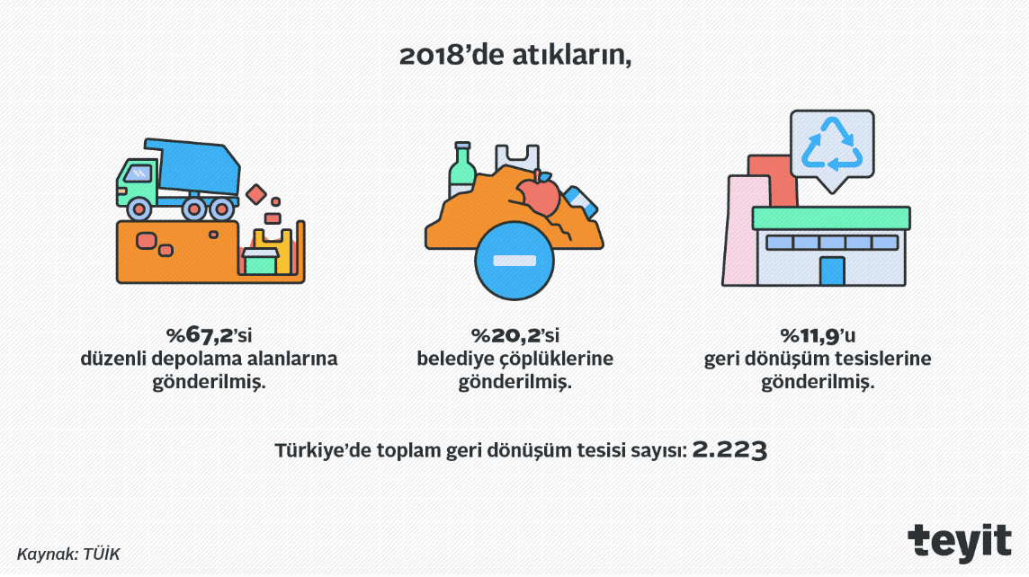 tesis sayisi