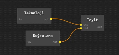 2023’te Teyit: Teknoloji ve doğrulamanın buluştuğu nokta