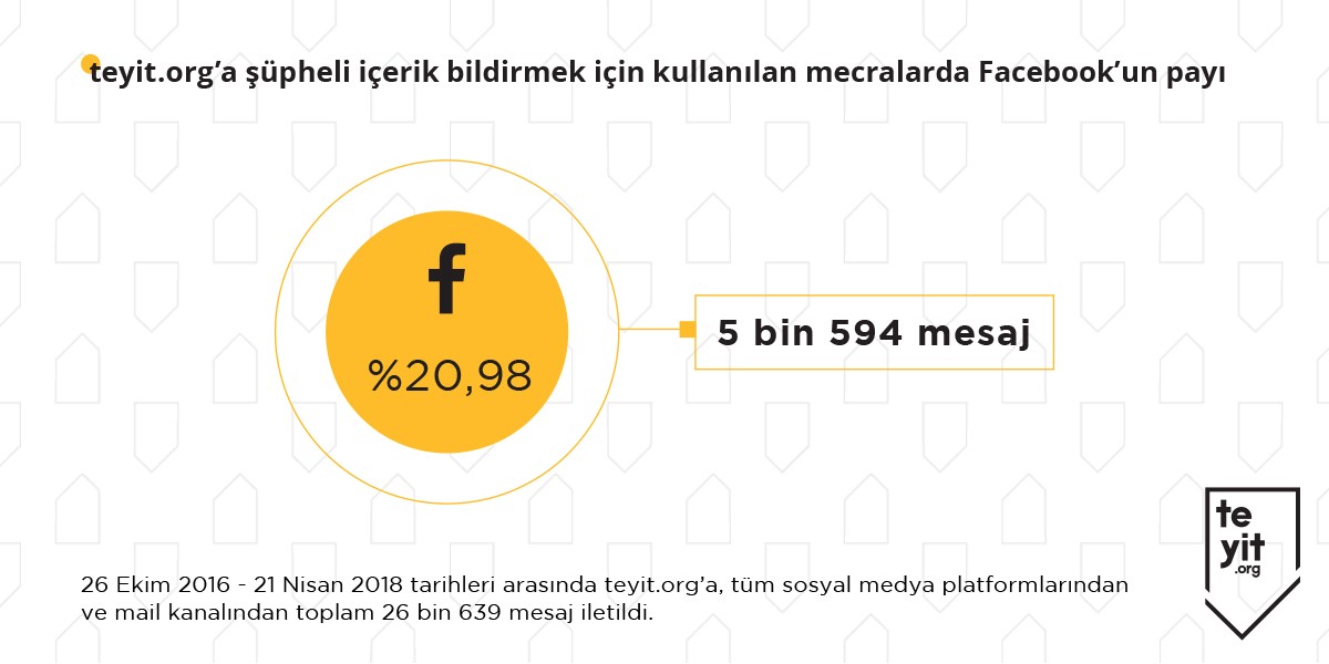 teyitebildirilensuphelihaberlerdefacebook