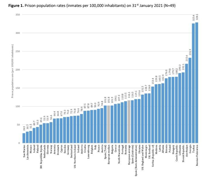 turkiye avrupada en cok mahpusa sahip ikinci ulke 1