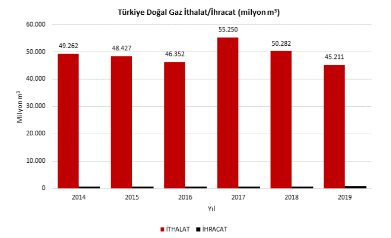 turkiyeninithalatveihracatverilerigrafik