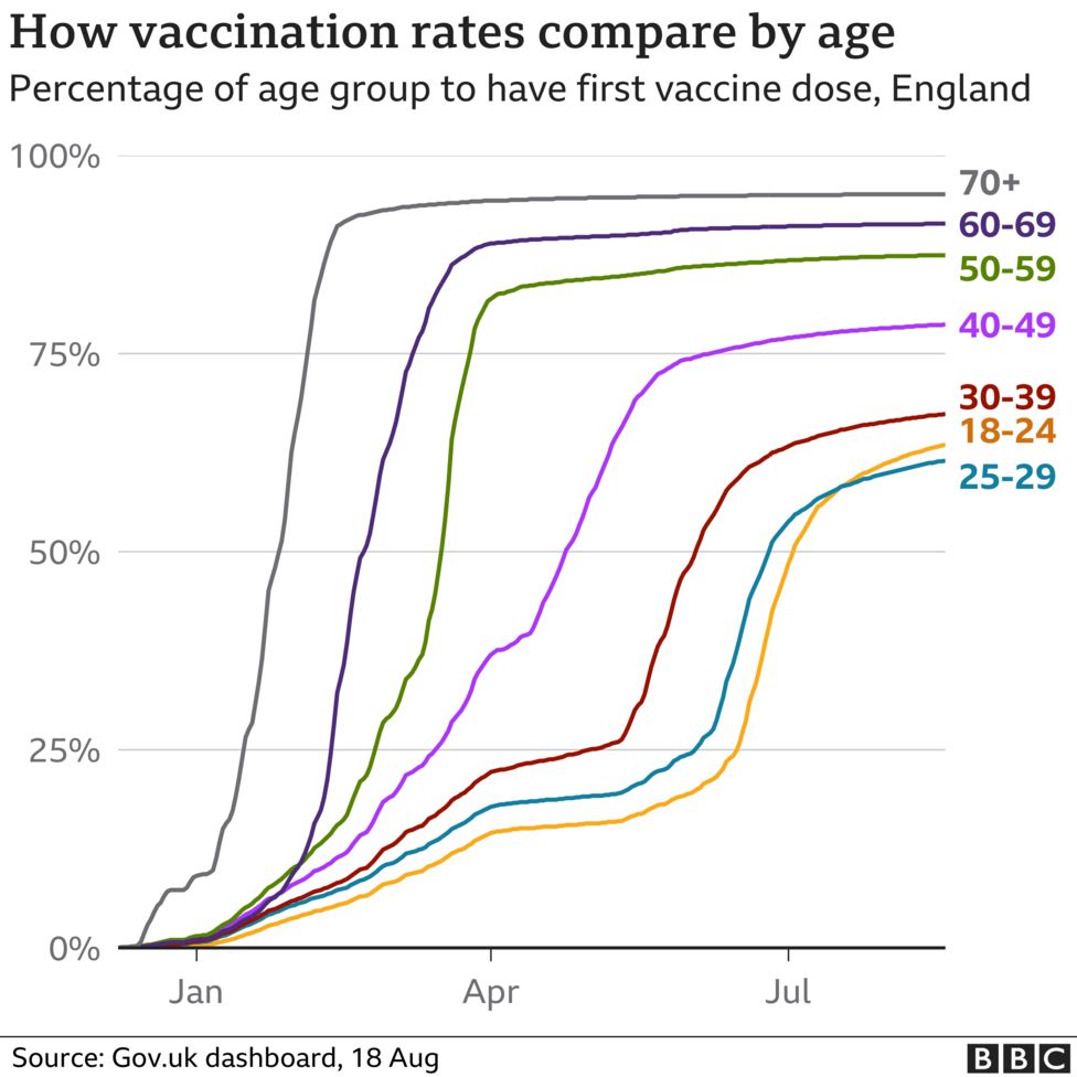 uk vaccination month