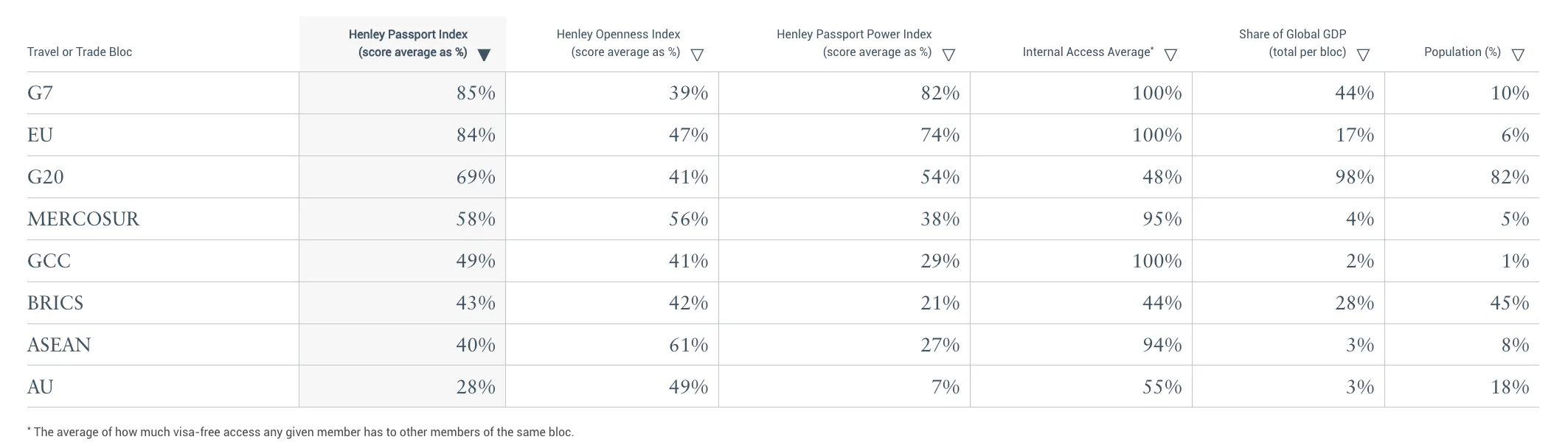 Türk pasaportuyla girilemeyecek ülke sayısı 38’den 52’ye mi yükseldi ...