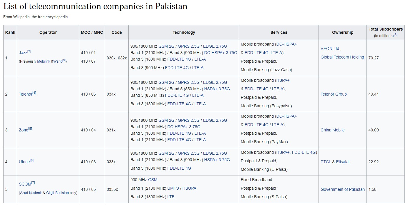 wikipedia pakistan telefon kod