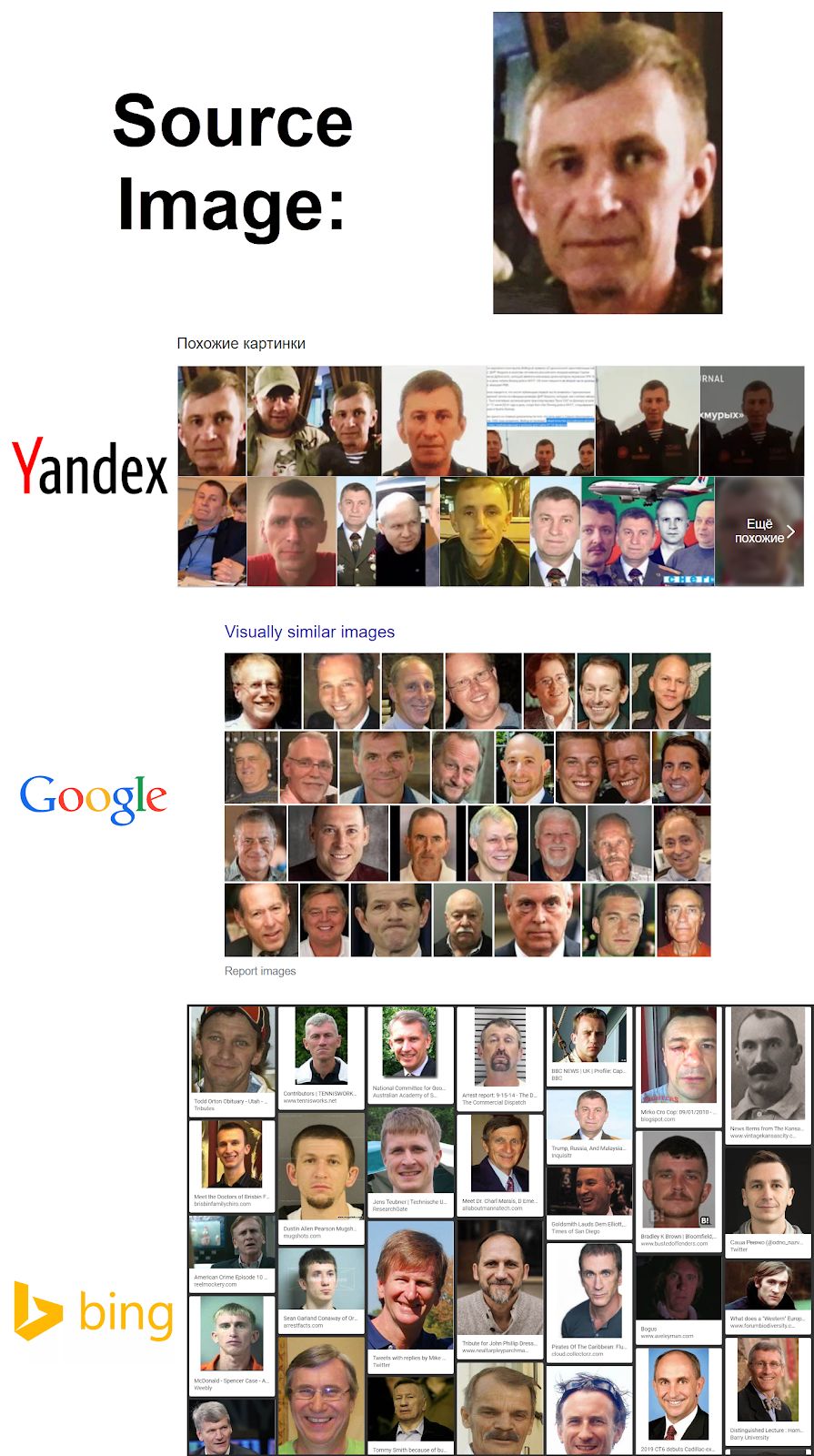 yandex google bing image