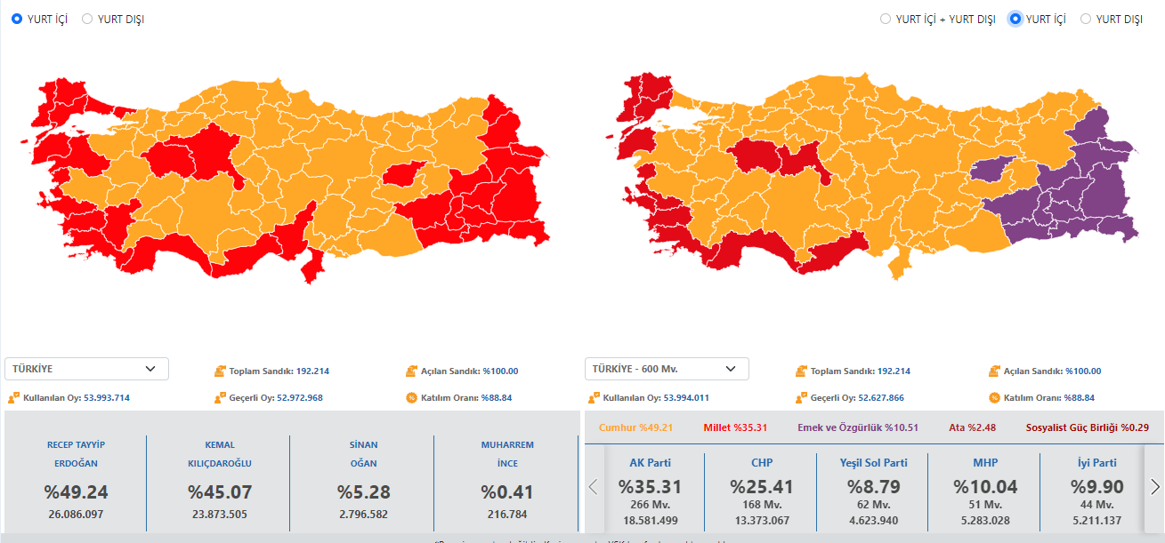 yurt ici aa